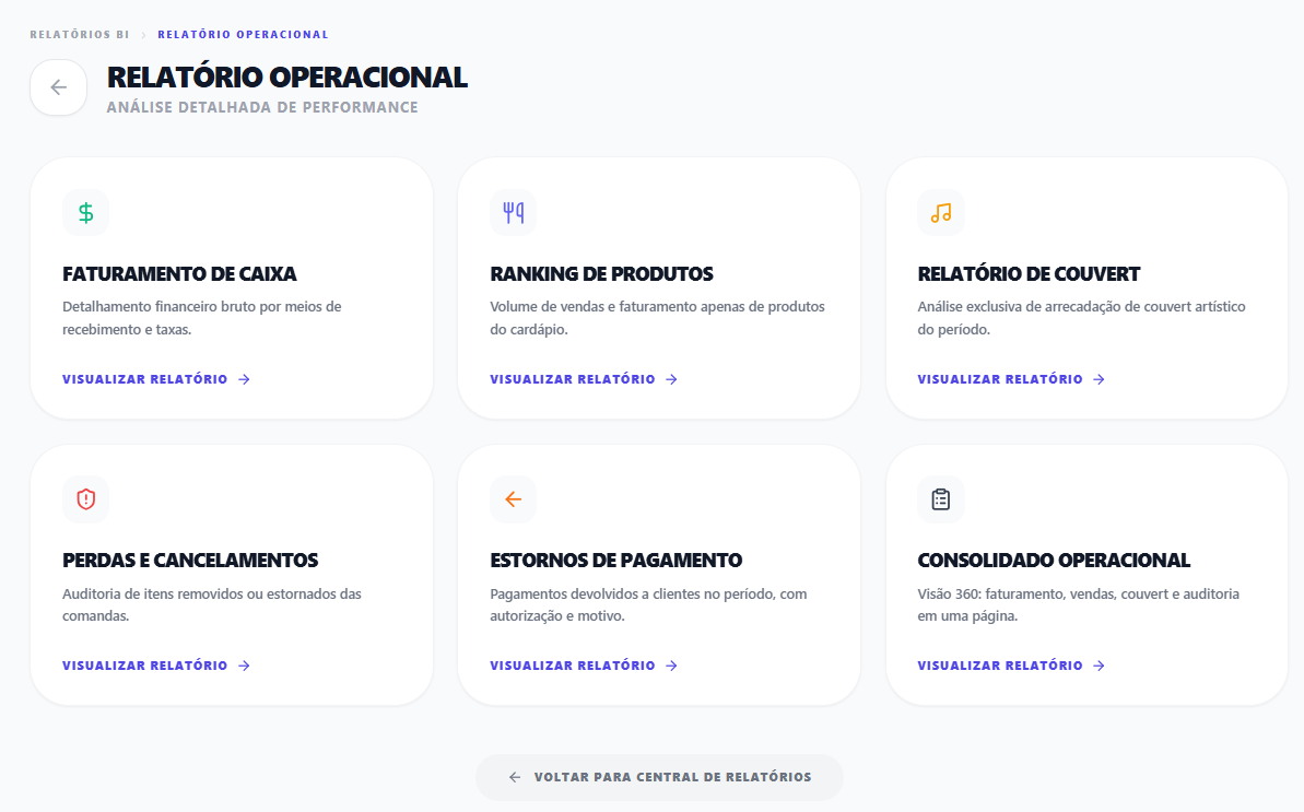 Relatórios Operacionais
